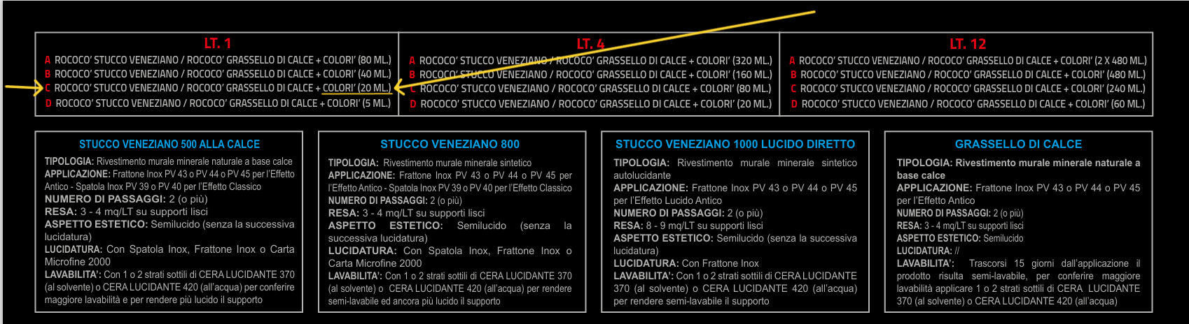 Proporci&oacute;n de colori